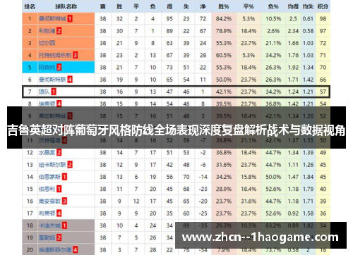 吉鲁英超对阵葡萄牙风格防线全场表现深度复盘解析战术与数据视角