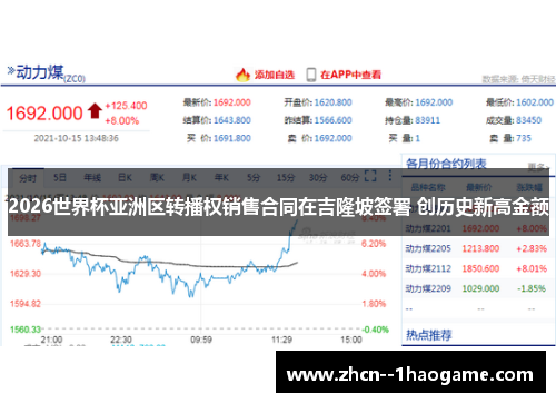 2026世界杯亚洲区转播权销售合同在吉隆坡签署 创历史新高金额