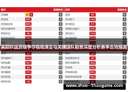 英超欧战资格争夺格局演变与关键球队前景深度分析赛季走势预测