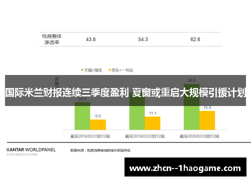 国际米兰财报连续三季度盈利 夏窗或重启大规模引援计划